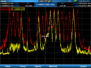 Vuezone active rf signal in 2.4 GHz band