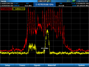 The same frequencies when the camera is off, only ambient wifi signals were detected.